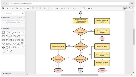 flowchart maker free no sign up